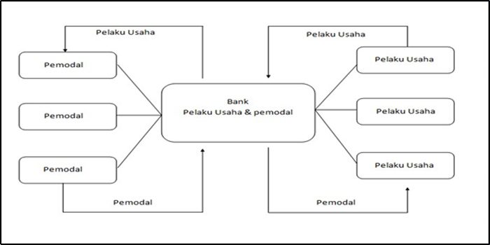 tabel bank